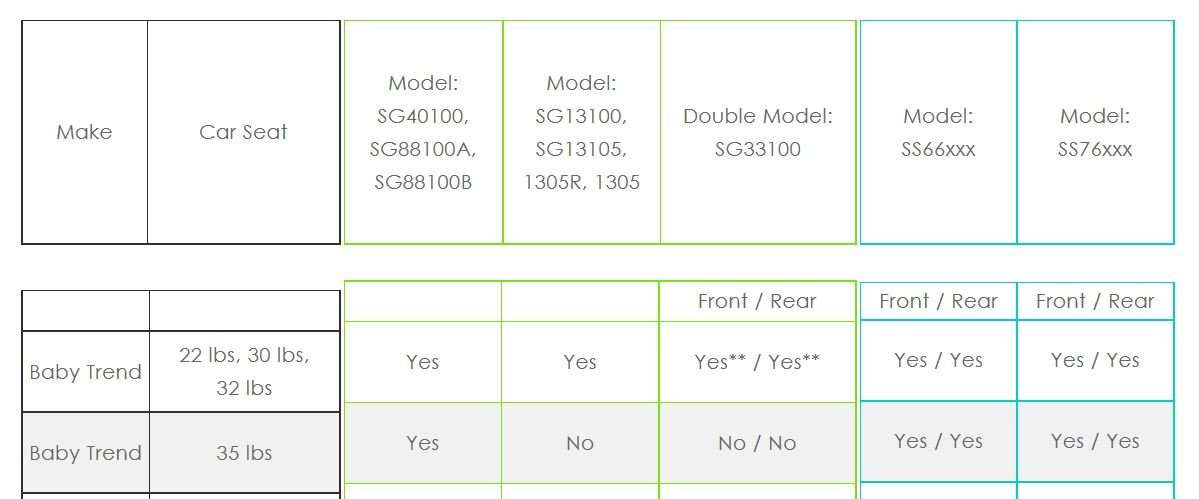 Baby Trend Universal Double Snap-N-Go Stroller Frame - 6