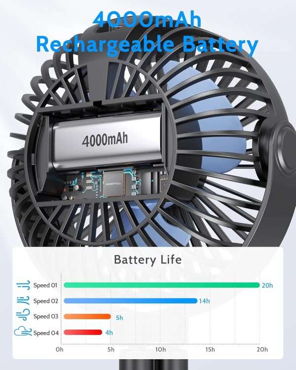 SWEETFULL Portable Stroller Fan with LED Display 4000mAh Battery Powered Mini Clip Fan, 4-Speed Rechargeable Small Personal Fan Handheld Desk Cooling Fan - 3