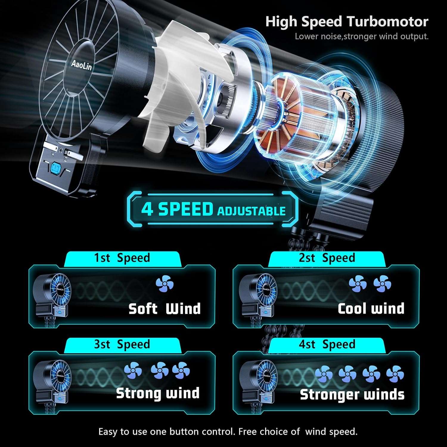 2 Pack Multifunctional Portable Stroller Fan 4 Speed 6600rpm High Speed Usb Rechargeable Personal Mini Handheld Fan Extended Tripod For Desktop Winding Kids Bed Treadmill - 3