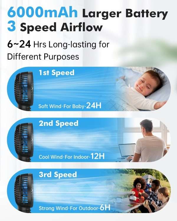 FRIZCOL Stroller Fan for Baby - Portable Fan Rechargeable - Battery Operated Fan(Use for 24Hrs) - Fan for Handheld-Clip On-Car Seat-Desk-Camping - 5