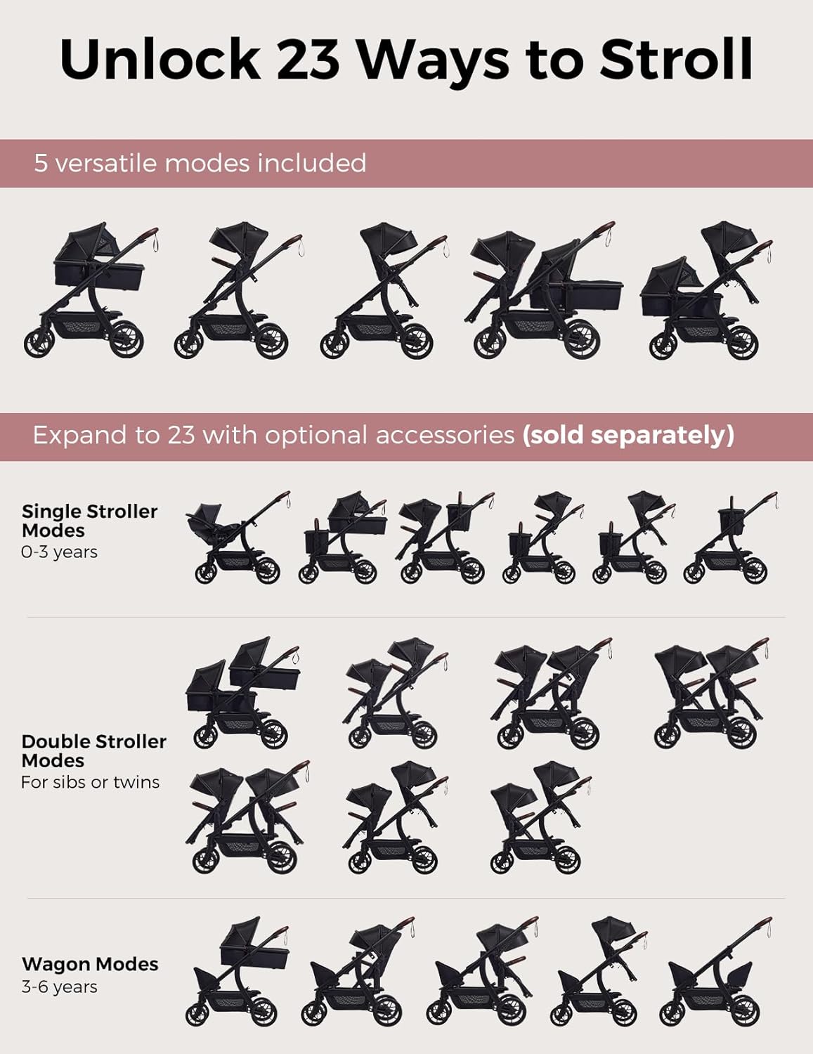 Momcozy ChangeGo Baby Stroller, Convertible Single-to-Double-to-Wagon Stroller with 23 Configurations, Bassinet, Seat Included, Large PU Wheels, All-Wheel Suspension ＆ Extendable UPF50+ Canopy - 2