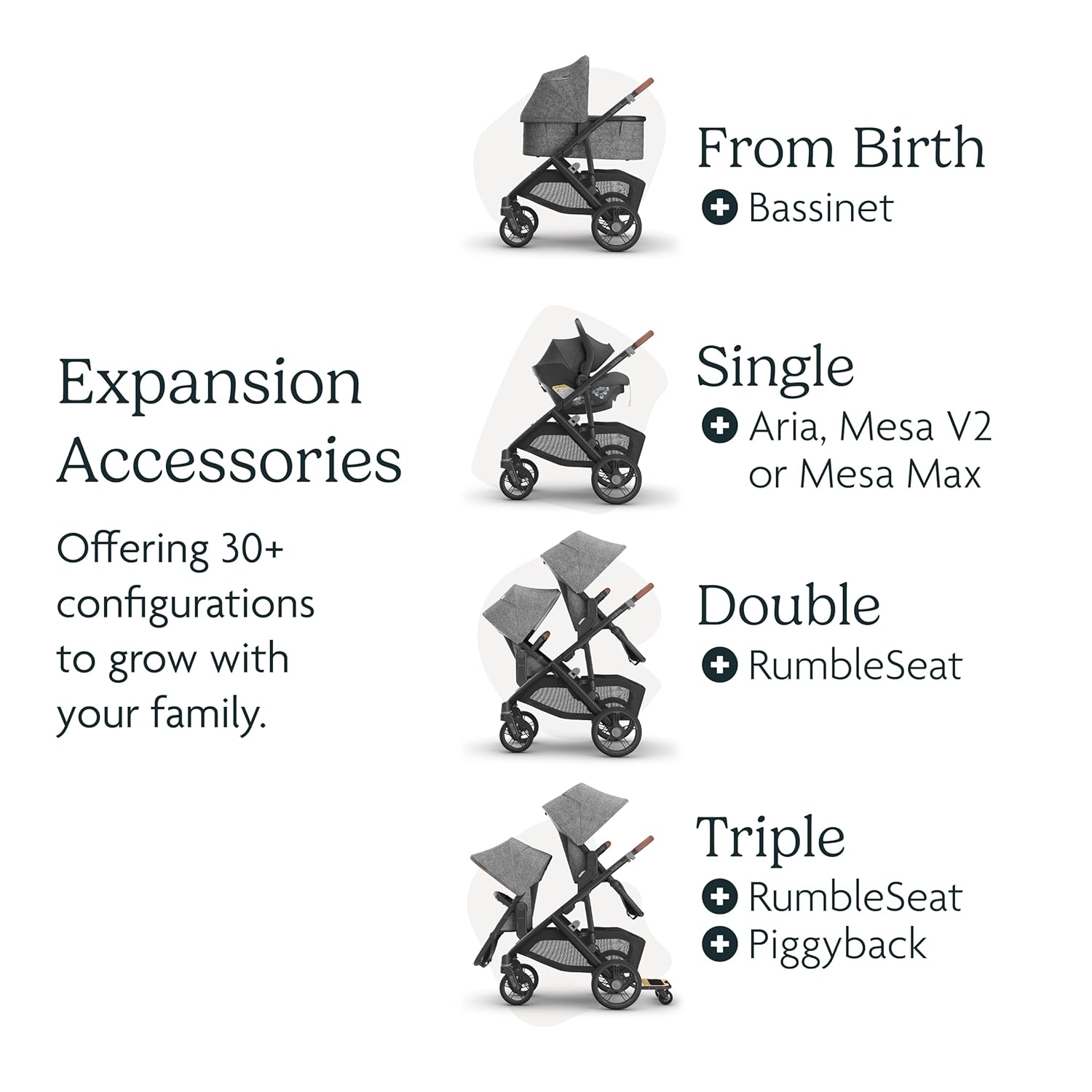 UPPAbaby Vista V3 Stroller - Full-Size Single-to-Double Stroller System - Toddler Seat, Bug Shield, Rain Shield, and Storage Bag Included - Jake - 6