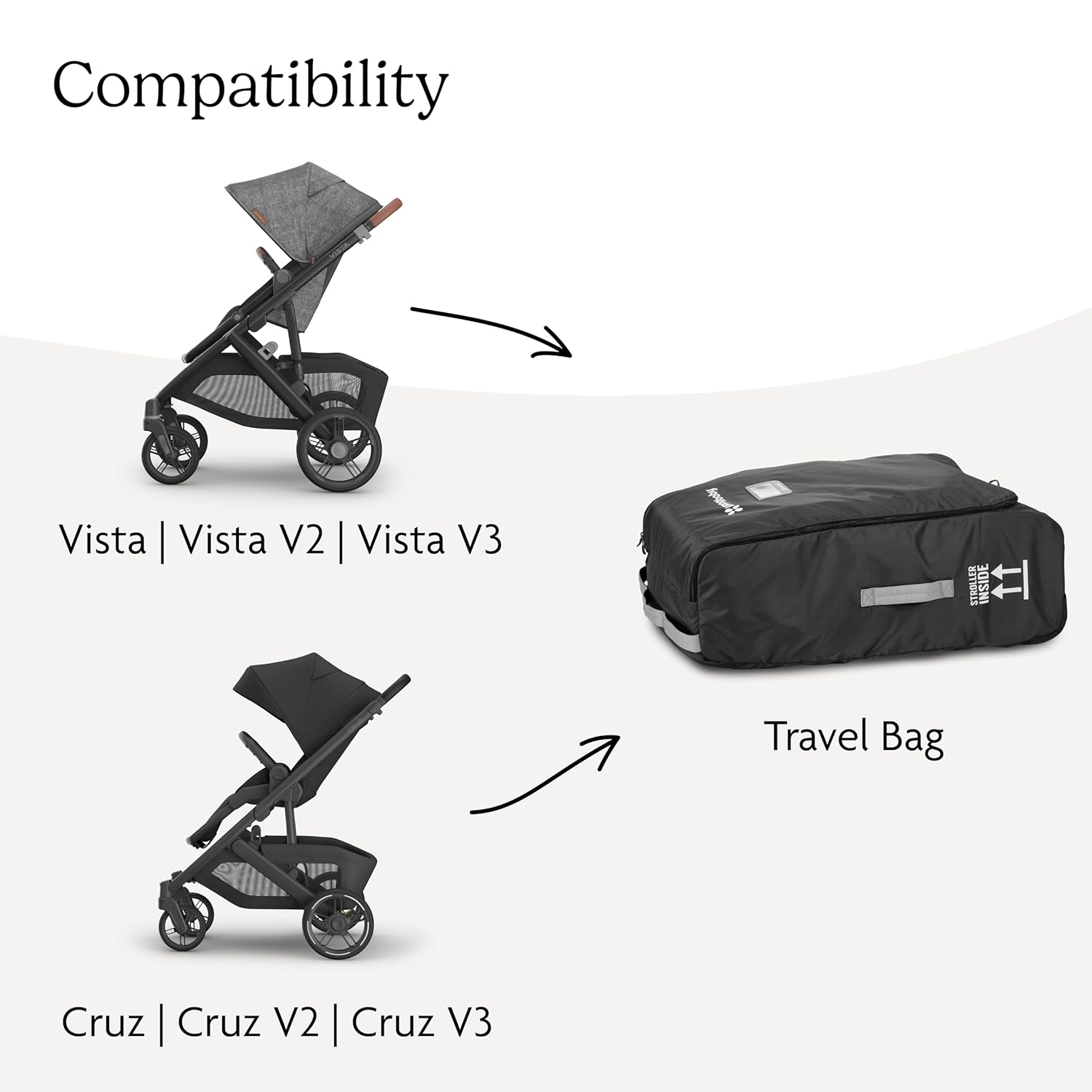 UPPAbaby Travel Bag for Vista and Cruz Strollers - Includes TravelSafe Program Coverage, Inner Wheel Bag and Storage Pocket - Smooth Wheels, Handles + Durable Design - Image 3